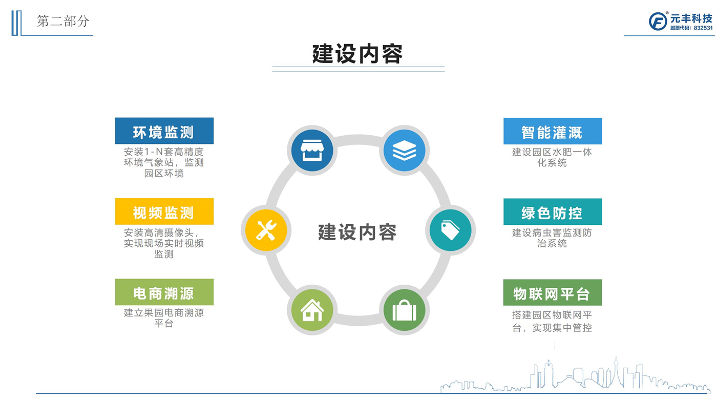 智慧果園建設(shè)方案