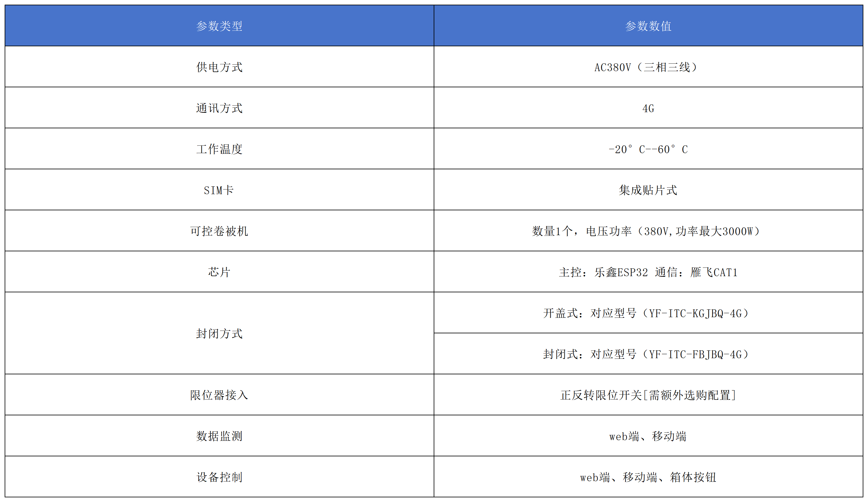 智能卷被控制器產(chǎn)品參數(shù).png 智能卷被控制器產(chǎn)品參數(shù).png