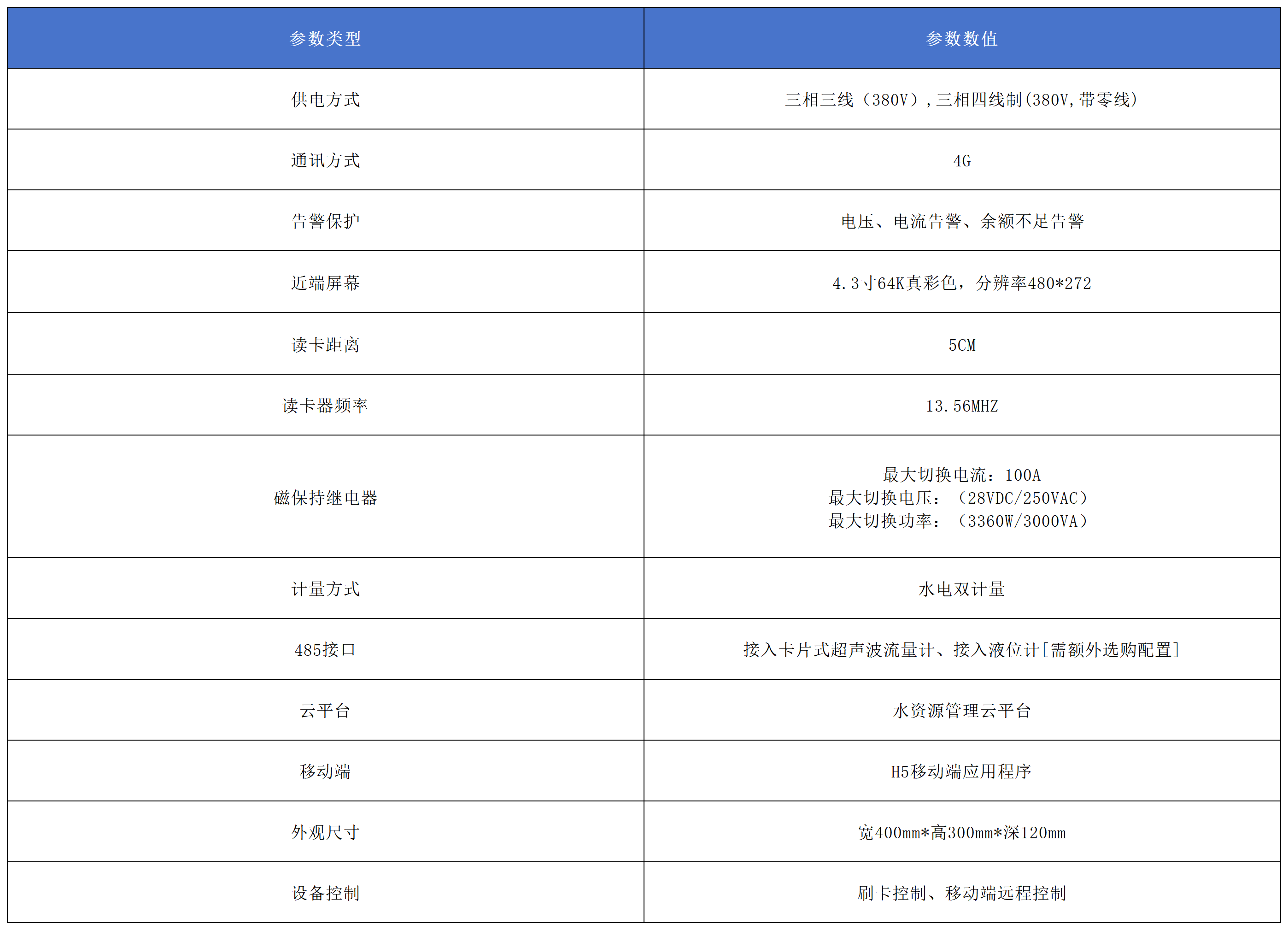 智能井房灌溉控制器產(chǎn)品參數(shù).png 智能井房灌溉控制器產(chǎn)品參數(shù).png