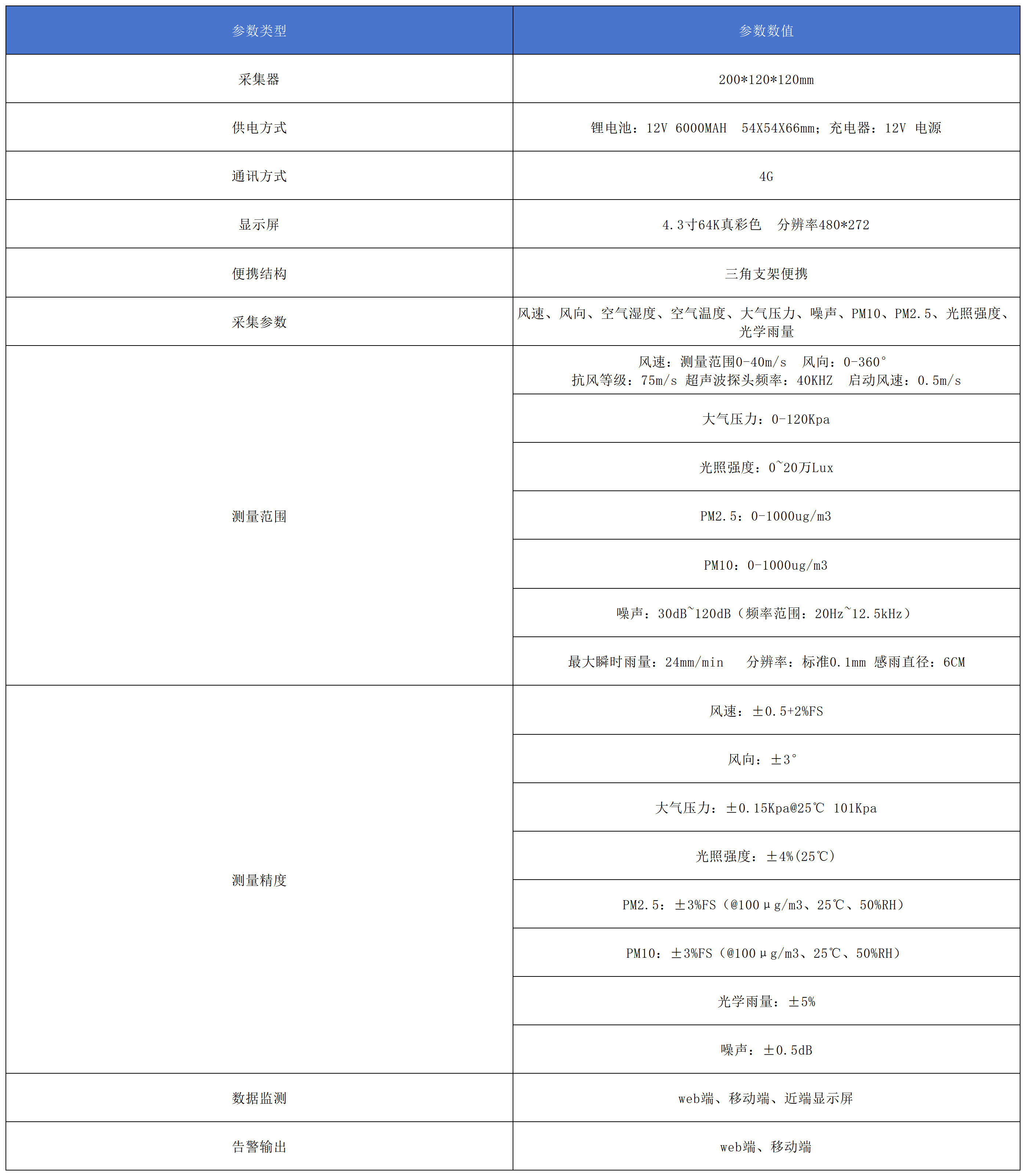 超聲波氣象站產(chǎn)品參數(shù).png 超聲波氣象站產(chǎn)品參數(shù).png