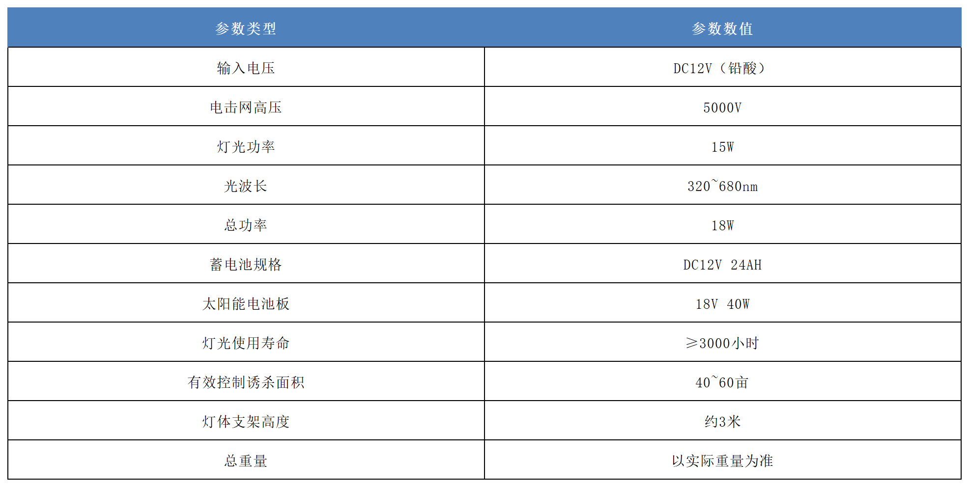 太陽能殺蟲燈產(chǎn)品參數(shù).png 太陽能殺蟲燈產(chǎn)品參數(shù).png