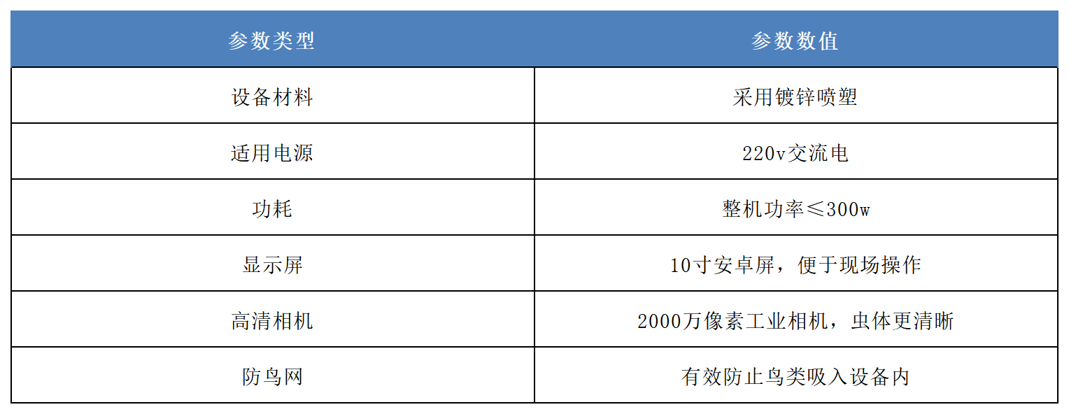 吸蟲塔蟲情測報系統(tǒng)產(chǎn)品參數(shù).png 吸蟲塔蟲情測報系統(tǒng)產(chǎn)品參數(shù).png